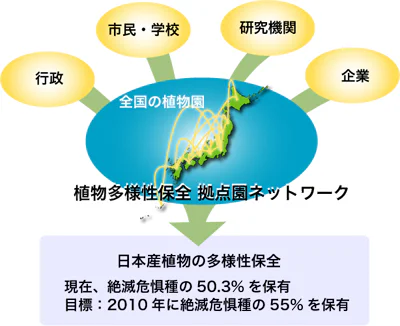 絶滅危惧植物保全20
