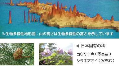 生物多様性地形図と日本固有種写真